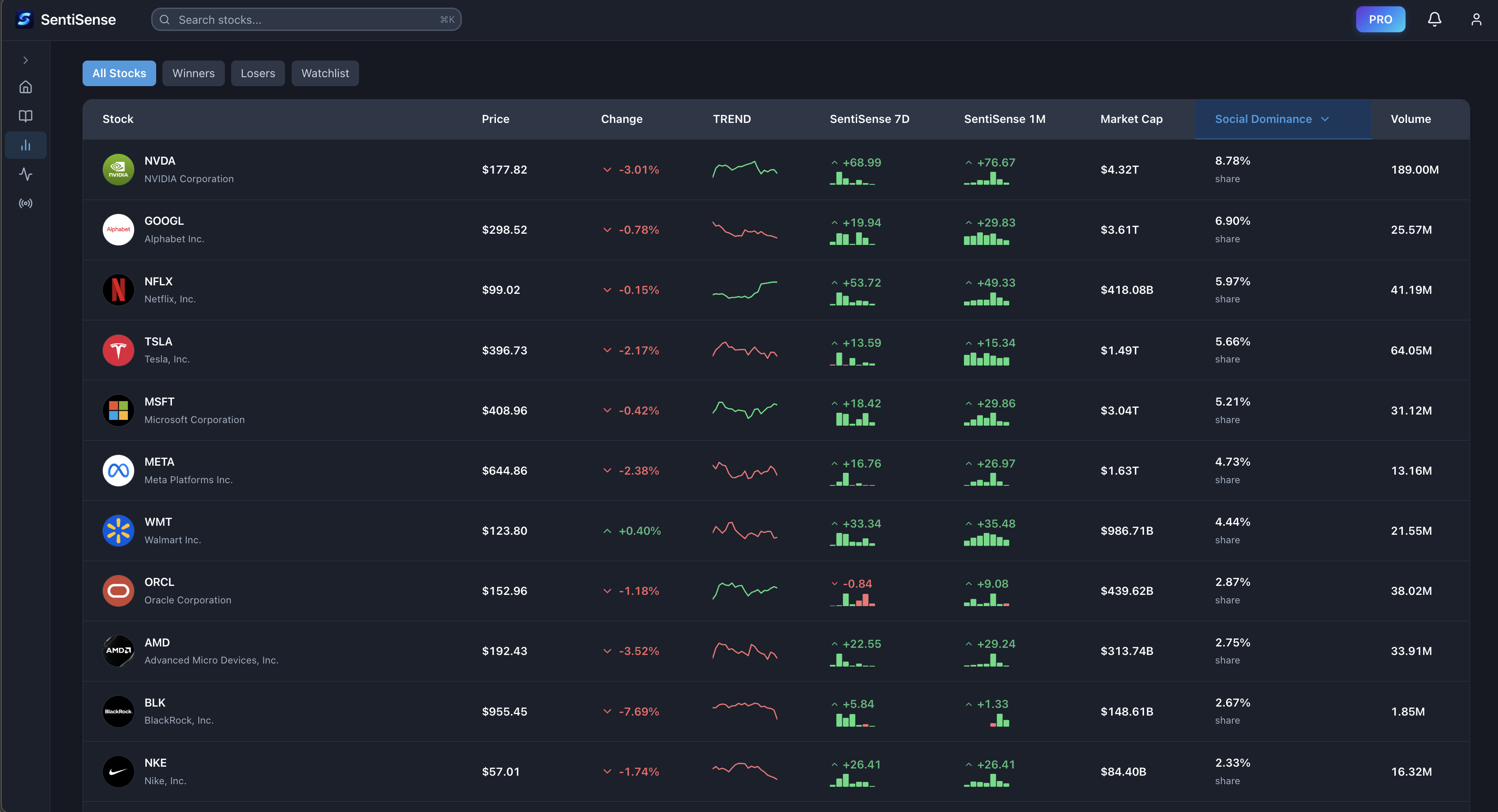 Stock Screener with Sentiment Metrics