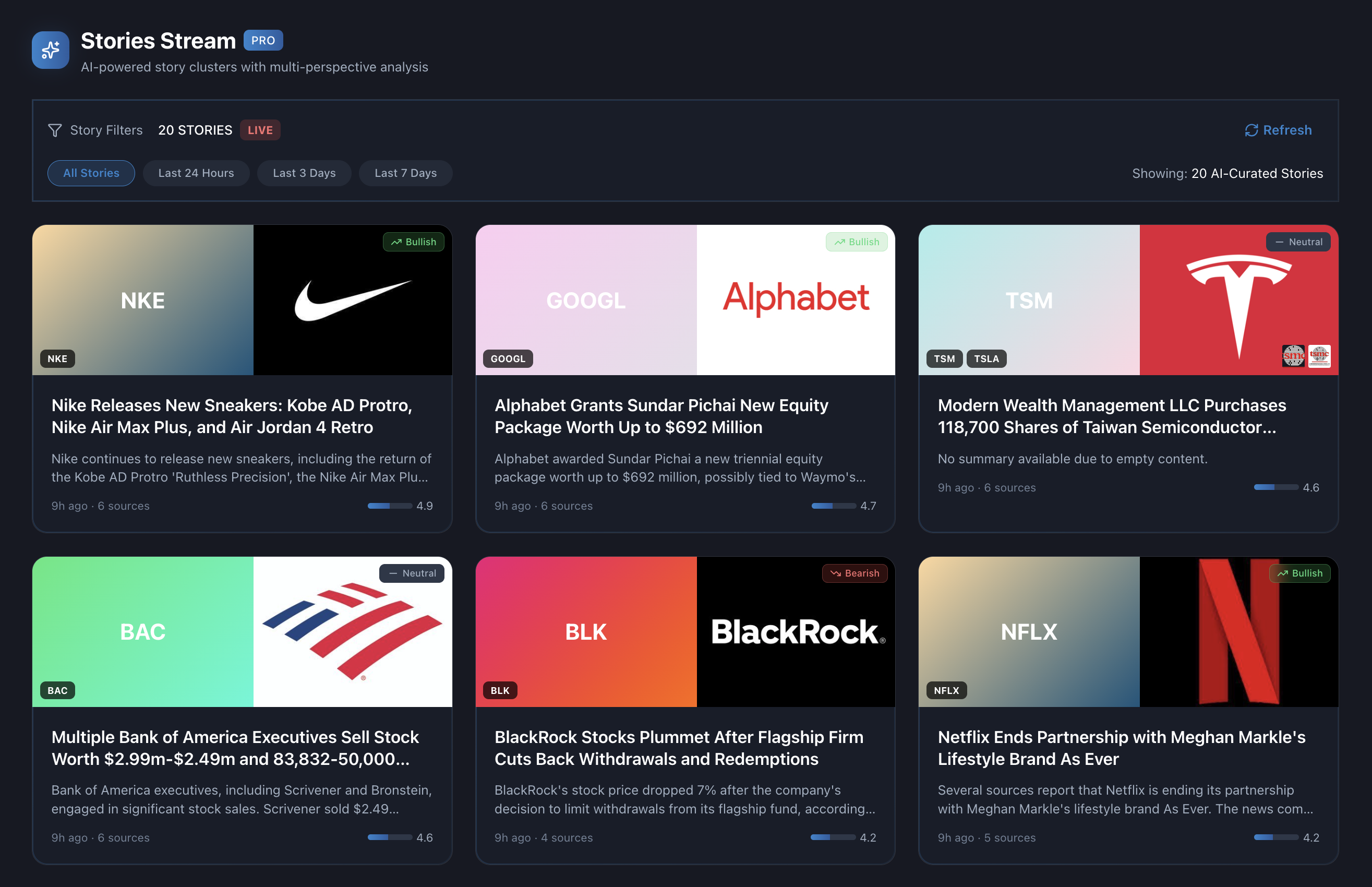 AI-Clustered Market Stories
